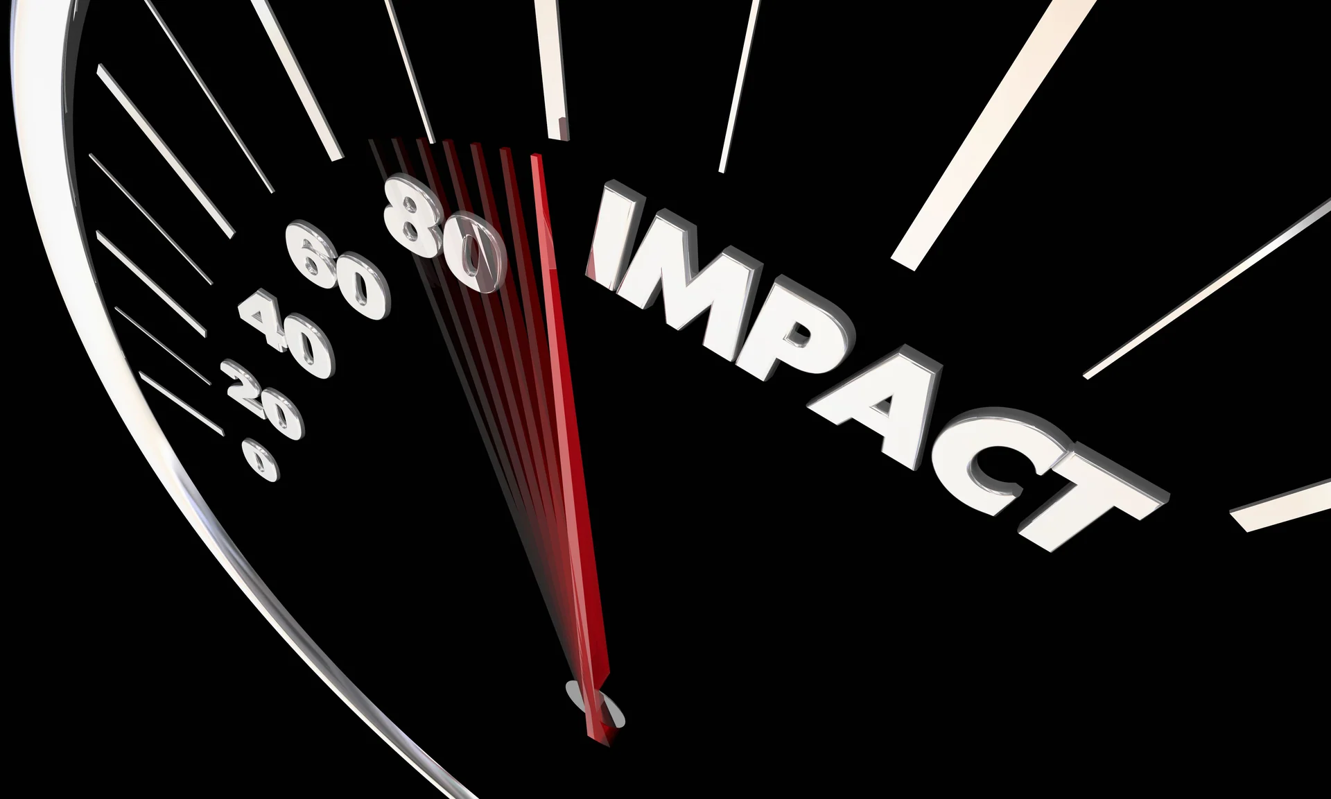 long term impact